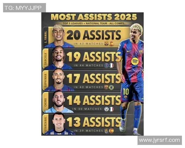 2025年世界足球球星排名前十名精彩呈现，谁能登顶最强球员宝座